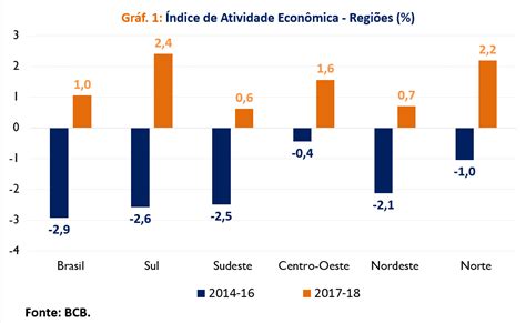 Como Esse Processo Tem Impactado A Economia Desse País