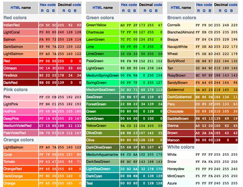 Rgb Web Colors Rgb Color Codes Color Psychology Color Coding