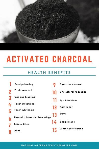 Activated Charcoal 22 Mind Blowing Uses And Benefits