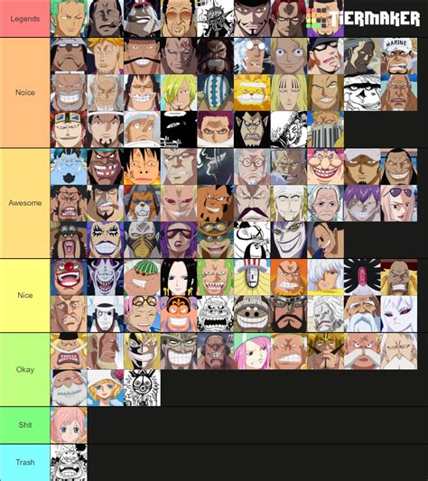 Top 100 Strongest One Piece Characters Tier List Community Rankings