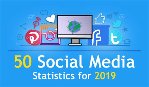 List Of 50 Social Media Marketing Stats For 2019 Infographic