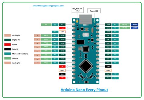 Arduino Nano Pinout In Arduino Electronics Projects Diy Gambaran