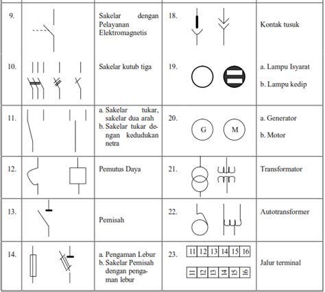 Simbol Simbol Instalasi Listrik