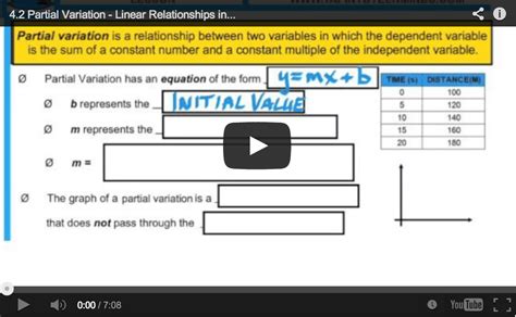 Math Videos Unit 4 Modelling With Graphs Mpm1d Grade 9 Math