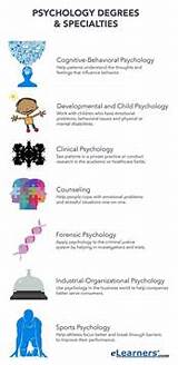 Online Universities For Psychology Images