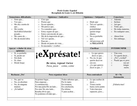 expresar opinion debatir subjunctive spanish spanish sentences spanish grammar spanish