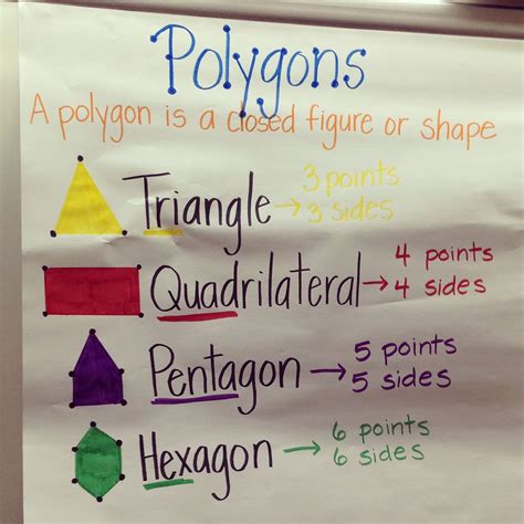 Polygons A Great Way To Introduce Polygons To Your Students Hexagon