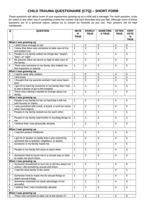 Pdf Child Trauma Questionaire Ctq Short Form A Re Design Of Ctq Sf