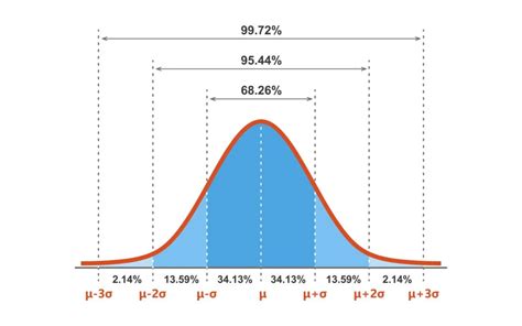 Memahami Z Score Definisi Pentingnya Cara Menghitung Contoh