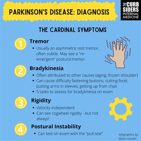370 Parkinsons Disease For Primary Care With Dr Albert Hung The