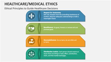 Healthcare Ethics Powerpoint Presentation Slides Ppt Template