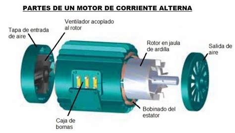 Motor Electrico Funcionamiento Partes Y Qué Es Motor De Corriente