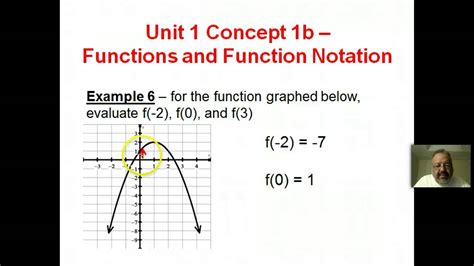 Video Lesson 4 Examples Functions And Function Notation Youtube