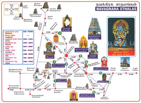 Kmhouseindia Navagraha Temple Tour Map