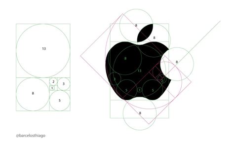 A Diagram Suggesting That The Apple Logo Owes Its Perfect Proportions
