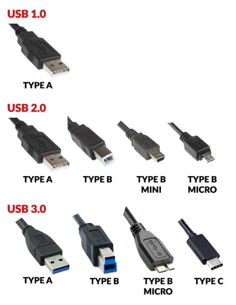 What Are The Different Computer Cable Types You Need To Know Images