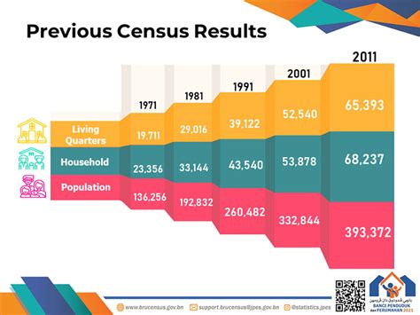 Census 2021