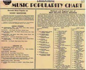 The First Ever Billboard Music Chart Was Released 50 Years Ago This