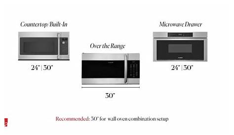 Guide to Modern Appliance Sizes