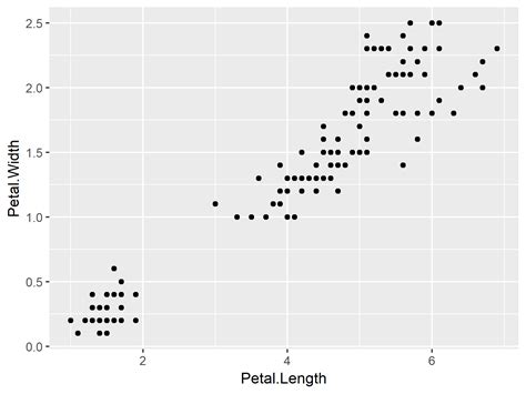 R Setting Axis Breaks In Ggplot With Geom Errorbar Factor And Coord Vrogue