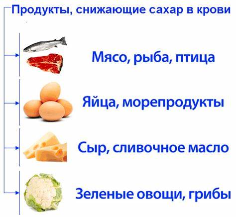Сахара в крови 6 диета