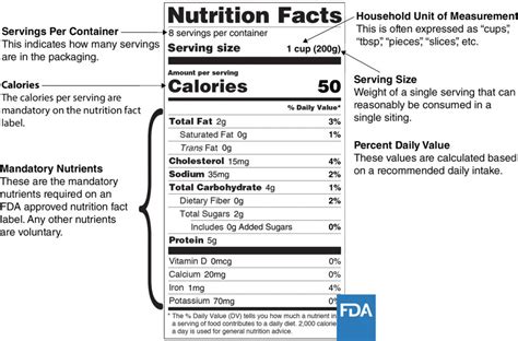 Fda Daily Nutritional Requirements Chart My Bios