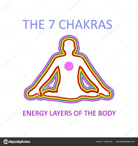 Graphic Showing The Seven Chakras Of The Human Body With Heart