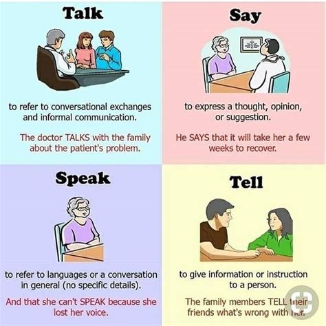 Diferença Entre Say Speak E Talk Askbrain
