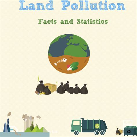 Land Pollution Facts And Statistics Rubbish Please Rubbish Please