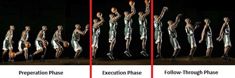 What Are The Biomechanics Of A Basketball Jump Shot When Aiming For