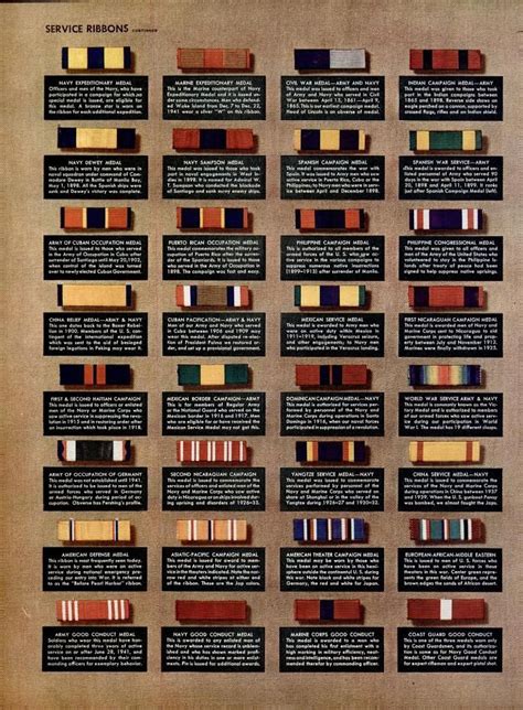 Army Service Ribbons Chart