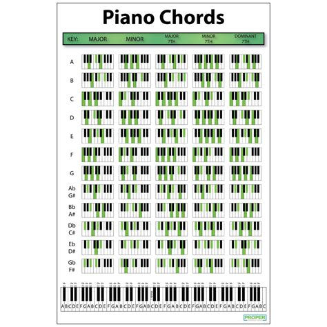 Piano Chord Chart Poster Educational Guide For Keyboard Music Lessons Vrogue