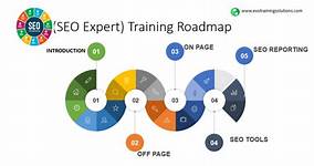 Search Engine Optimization (SEO Expert) - Evo Training ...