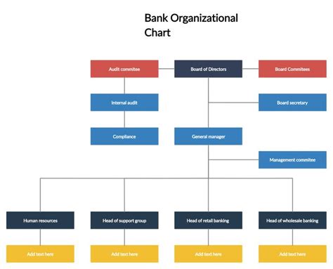 Demo Start Organizational Chart Template Organization