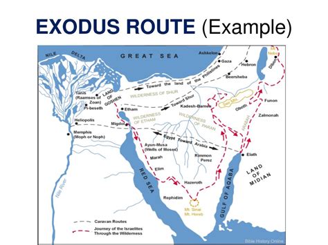 Ppt Exodus Route Example Powerpoint Presentation Free Download