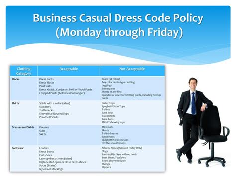 dress code policy powerpoint
