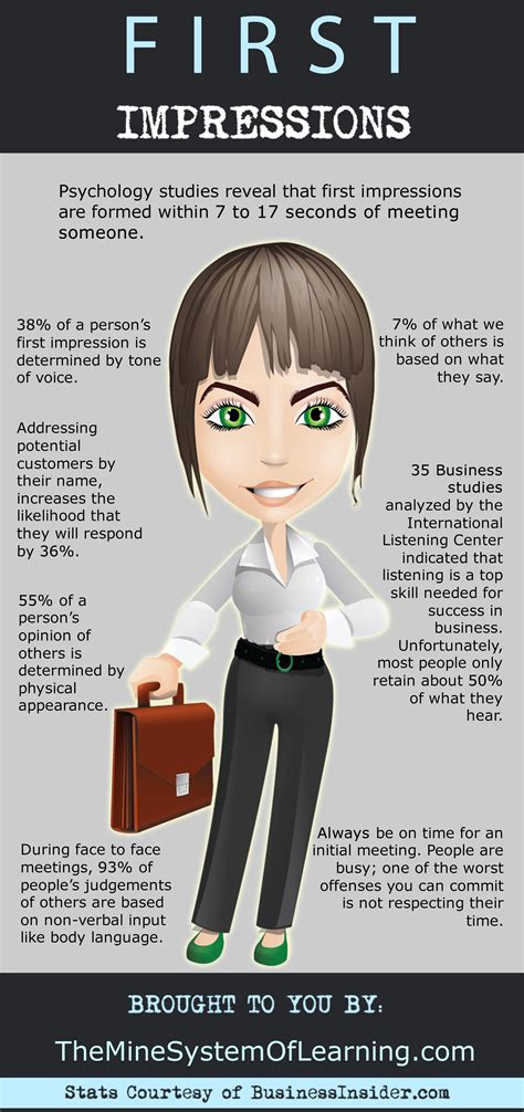 To calculate potential impressions for a campaign, add the potential impressions for each relevant channel. Making The Right First Impression | How to introduce ...