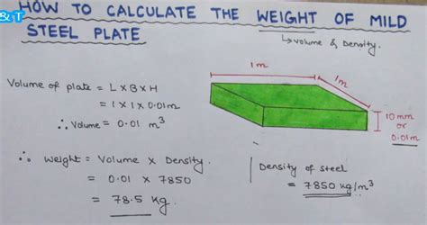 Csa g40.21 38w / 260w. How to estimate the weight of a mild steel plate - Engineering Feed