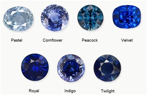 Sapphire Gemstone Buying Guide Essilux