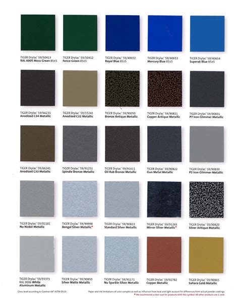 Ppg Powder Coating Color Chart My Xxx Hot Girl
