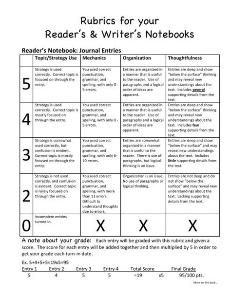 Reader S Notebook And Daily Pages Rubric