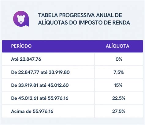 Calculo De Imposto De Renda Sobre Processo Trabalhista 2020 Hot Sex