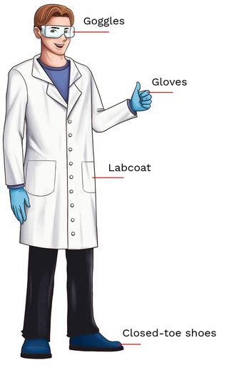 Personal Protective Equipment Labster