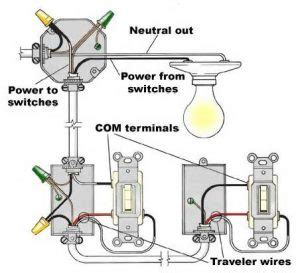 Basic electrical theory and home electrical wiring safety fundamentals. House Wiring For Beginners
