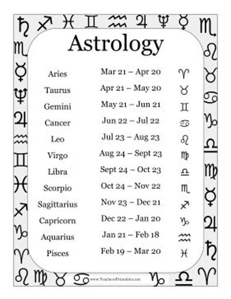 Astrological Signs Compatibility Chart Free Chart Examples