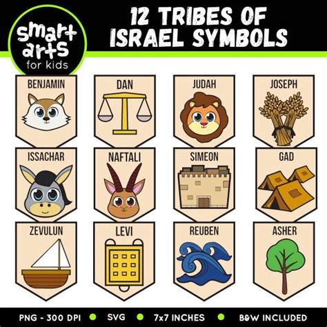 12 Tribes Of Israel Symbols Clip Art Israel Symbols Bible Based Bible