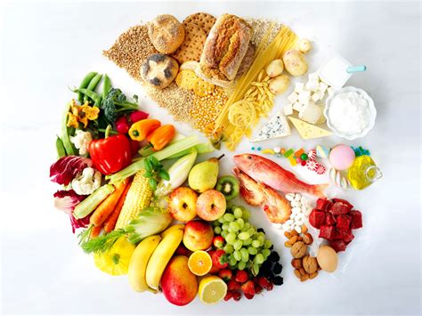 Guía Para Una Alimentación Equilibrada Y Saludable Ccvm