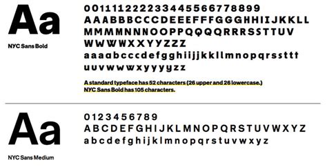 The below text is for screen readers and search engines. NYC Gets Its Own Custom Fonts and Iconography - Untapped ...