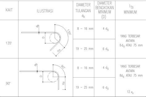 Maygunrifanto Standart Detail Pekerjaan Konstruksi Beton Umum