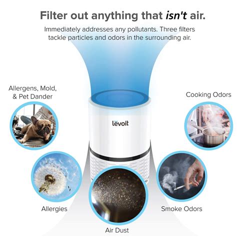 It literally takes 2 minutes, lets show you how! LEVOIT Air Purifier LV-H132 Replacement, True HEPA and ...